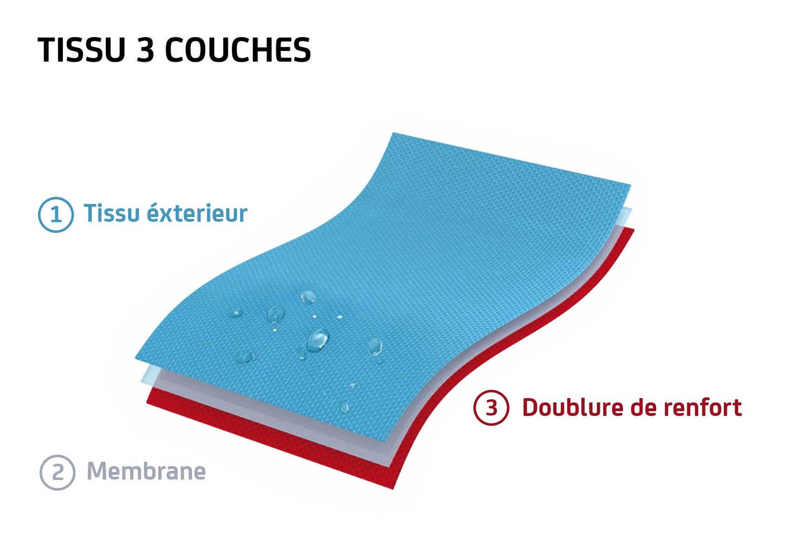 Sympatex 3-lagerskonstruktion