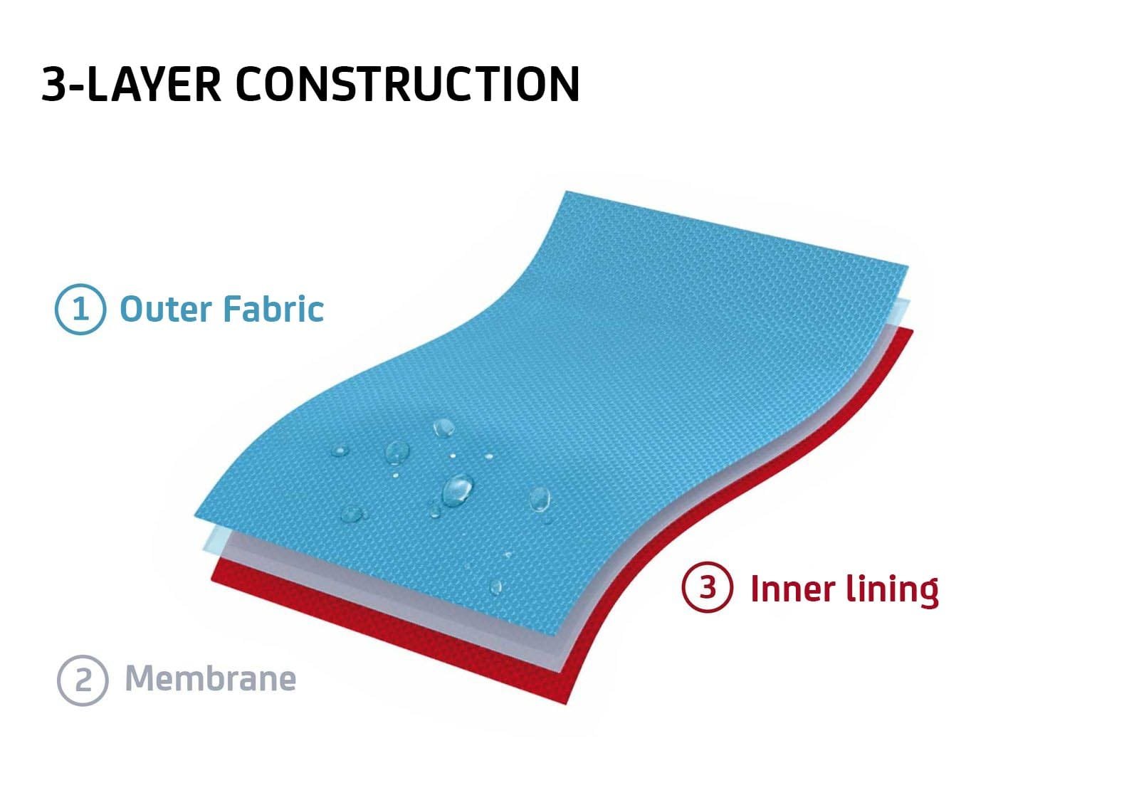 Sympatex 3-lagerskonstruktion
